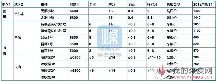 2无烟煤_副本