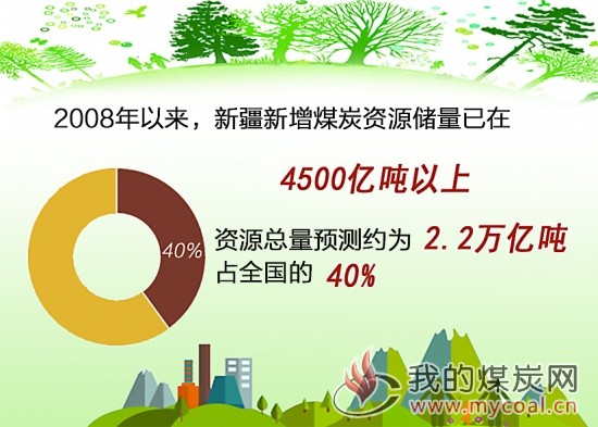 煤炭,煤炭价格,焦煤,焦炭,动力煤,焦炭价格,无烟煤,焦煤价格
