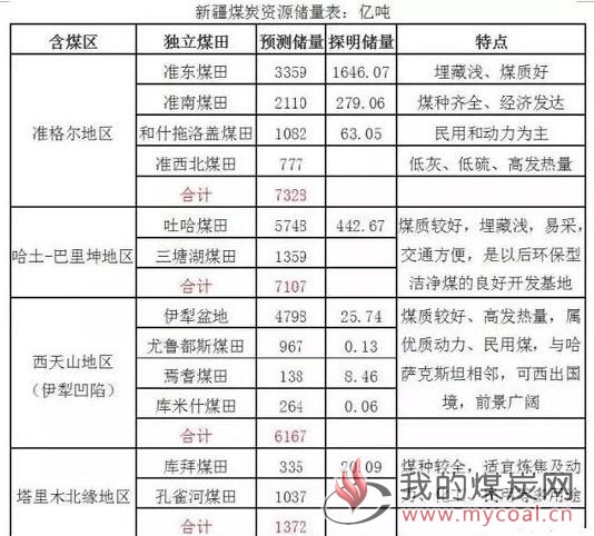 煤炭,煤炭价格,焦煤,焦炭,动力煤,焦炭价格,无烟煤,焦煤价格