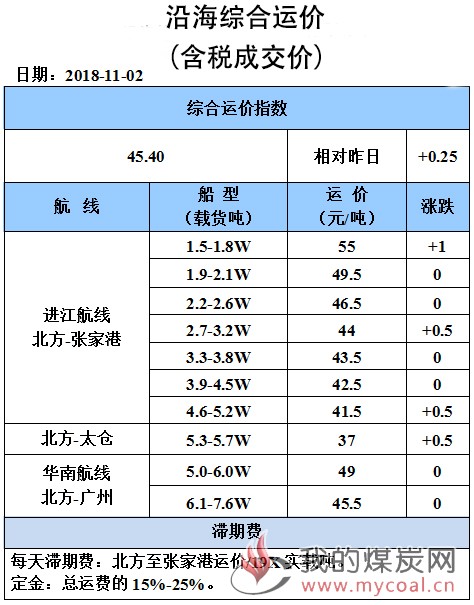 181102综合运价1