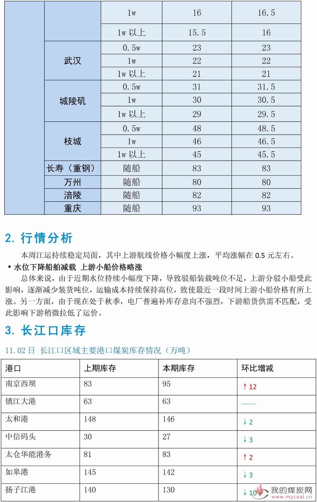 江运周报20181102-4