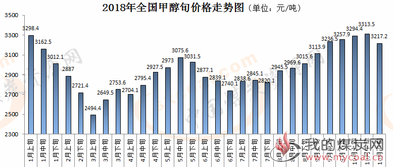 煤炭,煤炭价格,焦煤,焦炭,动力煤,焦炭价格,无烟煤,焦煤价格