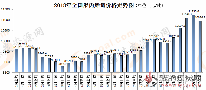 煤炭,煤炭价格,焦煤,焦炭,动力煤,焦炭价格,无烟煤,焦煤价格