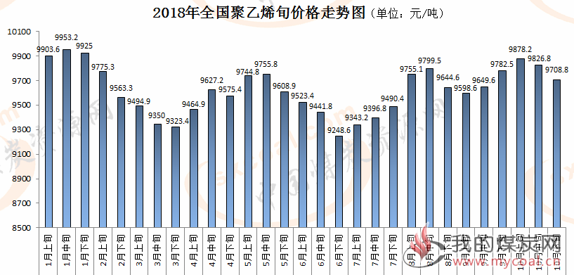 煤炭,煤炭价格,焦煤,焦炭,动力煤,焦炭价格,无烟煤,焦煤价格