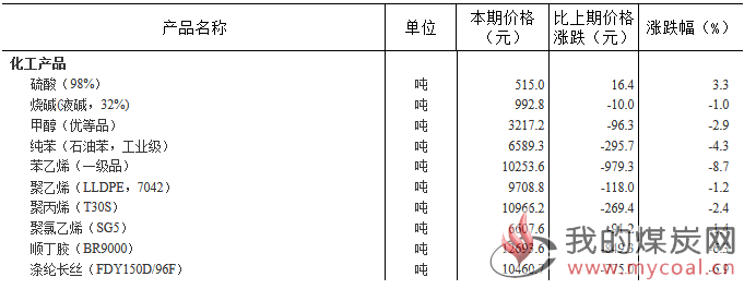 煤炭,煤炭价格,焦煤,焦炭,动力煤,焦炭价格,无烟煤,焦煤价格