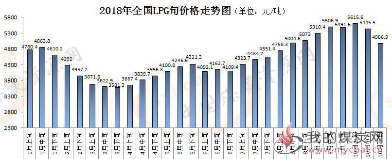 煤炭,煤炭价格,焦煤,焦炭,动力煤,焦炭价格,无烟煤,焦煤价格