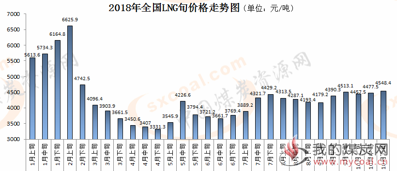 煤炭,煤炭价格,焦煤,焦炭,动力煤,焦炭价格,无烟煤,焦煤价格