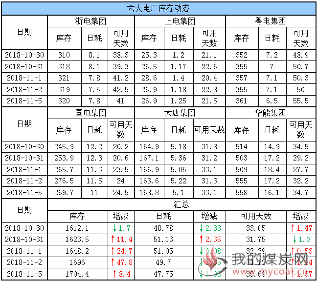 六大电厂