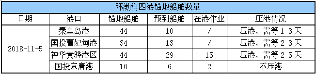 锚地船舶