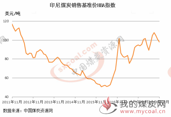 煤炭,煤炭价格,焦煤,焦炭,动力煤,焦炭价格,无烟煤,焦煤价格