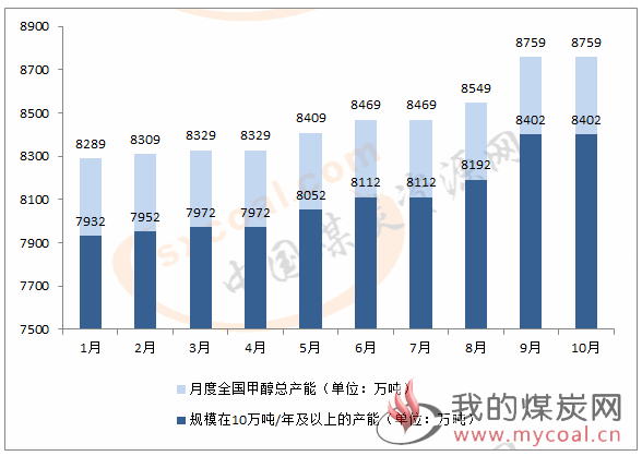 煤炭,煤炭价格,焦煤,焦炭,动力煤,焦炭价格,无烟煤,焦煤价格