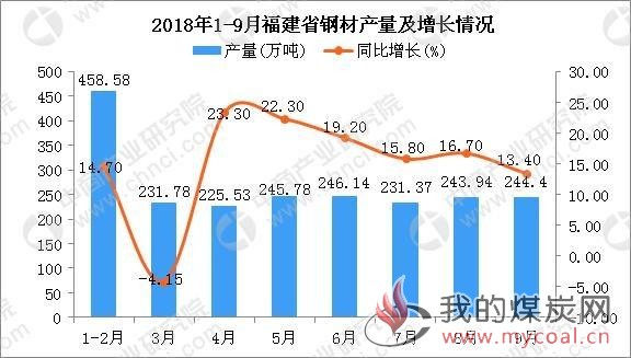 煤炭,煤炭价格,焦煤,焦炭,动力煤,焦炭价格,无烟煤,焦煤价格