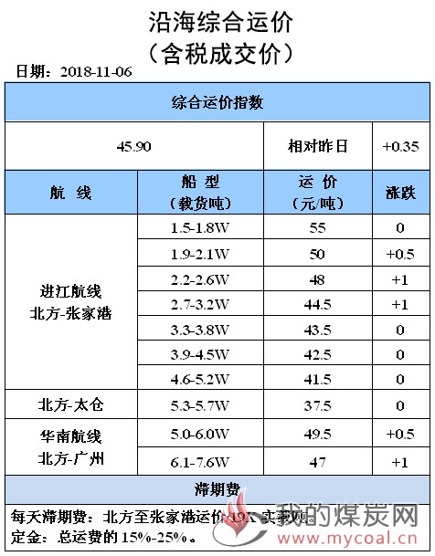 181106综合运价