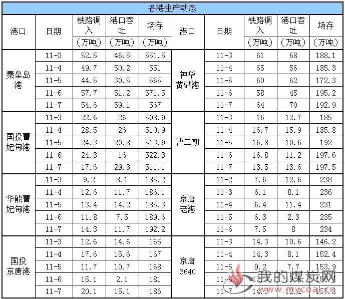 生产动态
