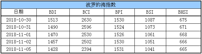 BDI