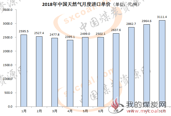 煤炭,煤炭价格,焦煤,焦炭,动力煤,焦炭价格,无烟煤,焦煤价格