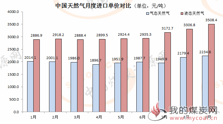 煤炭,煤炭价格,焦煤,焦炭,动力煤,焦炭价格,无烟煤,焦煤价格