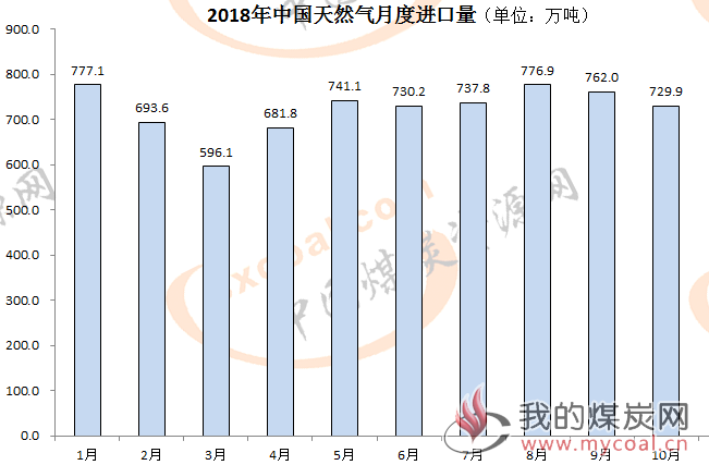 煤炭,煤炭价格,焦煤,焦炭,动力煤,焦炭价格,无烟煤,焦煤价格