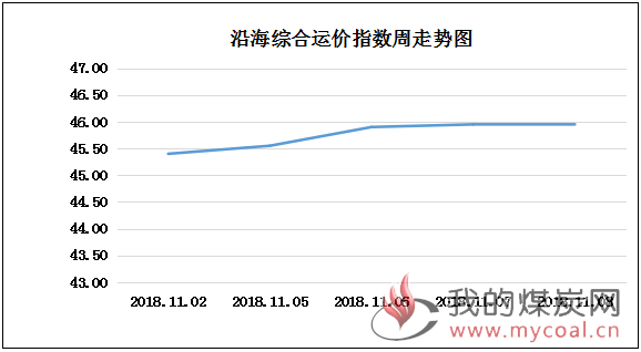 181108走势