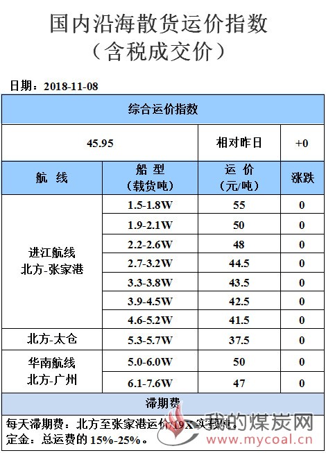 181108运价