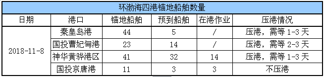 锚地船舶