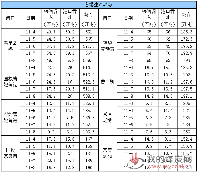 生产动态