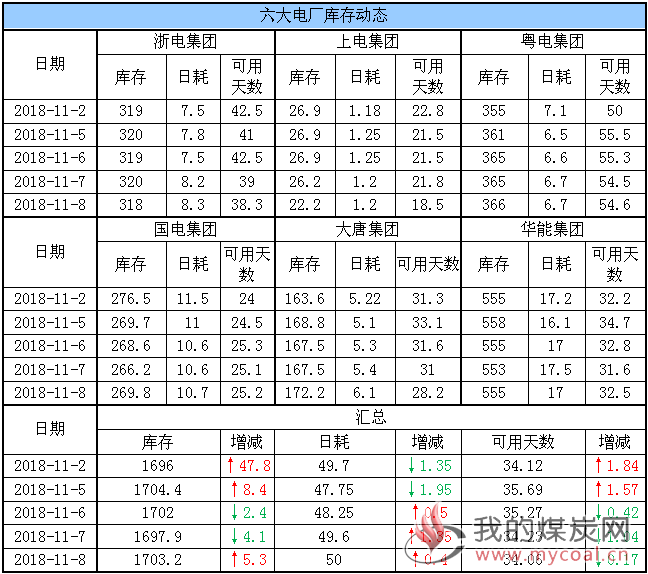 六大电厂