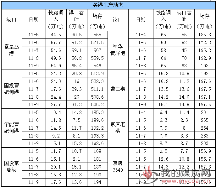 生产动态