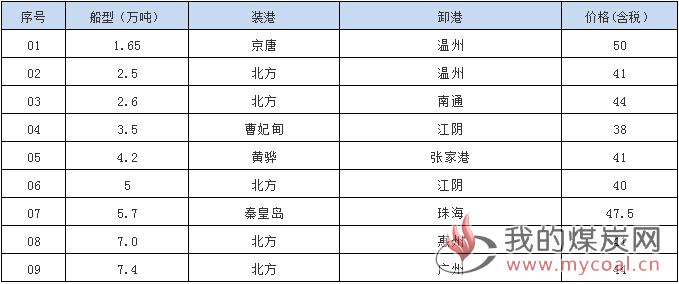 181109接盘