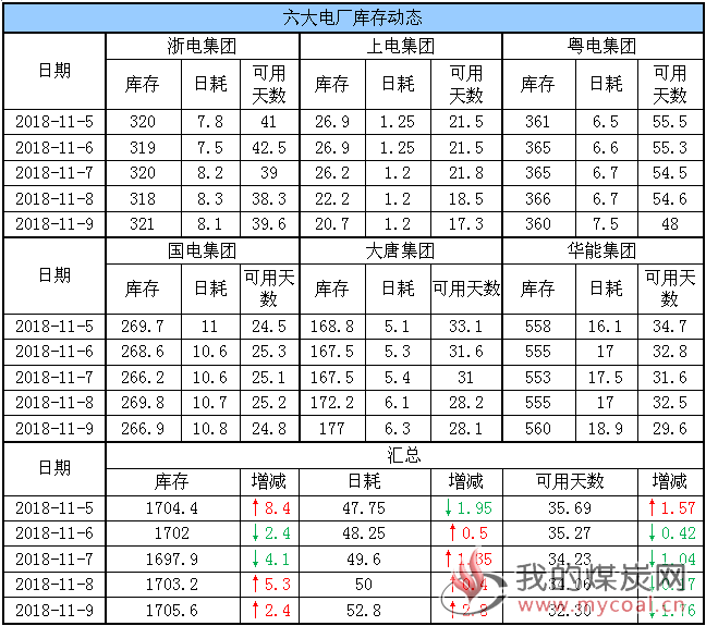 六大电厂