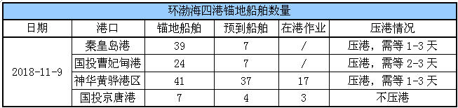 锚地船舶