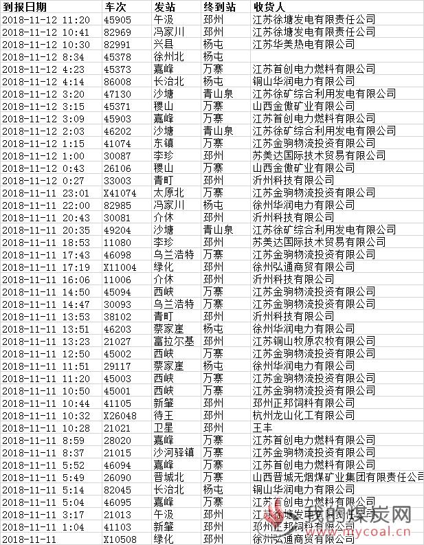 dongdao20181112141949