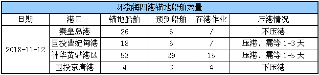 锚地船舶