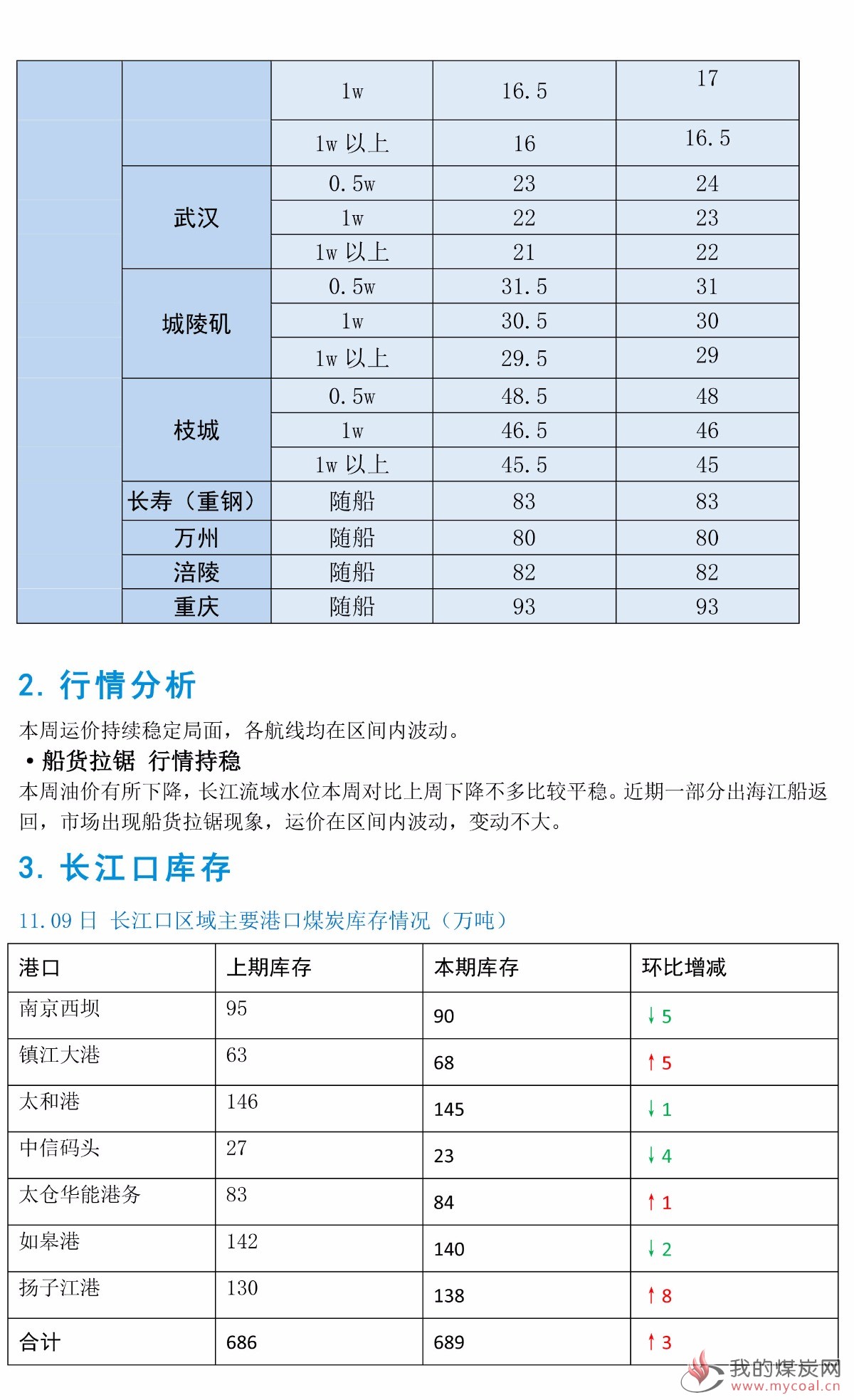 江运周报20181109(1)-4