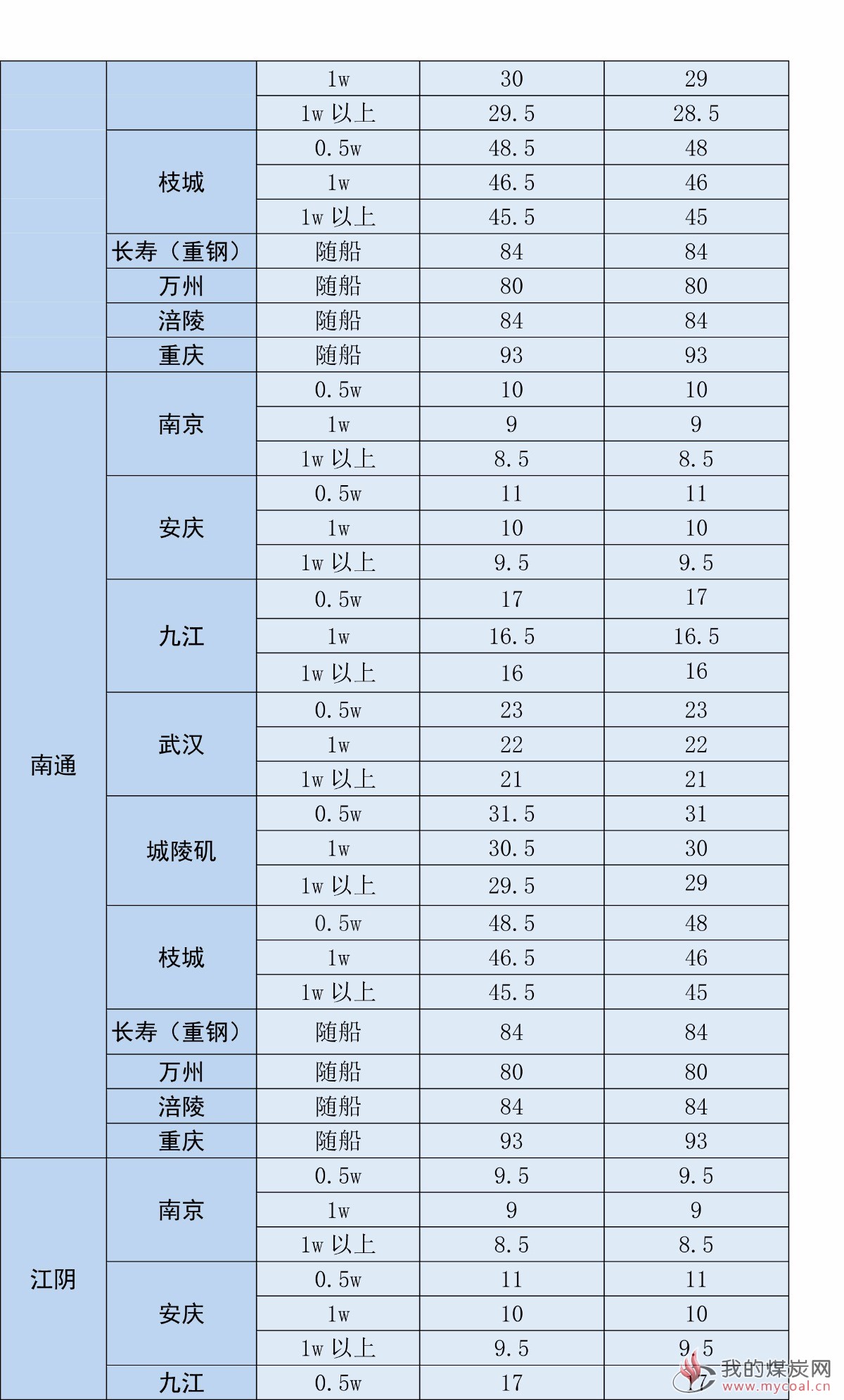 江运周报20181109(1)-3
