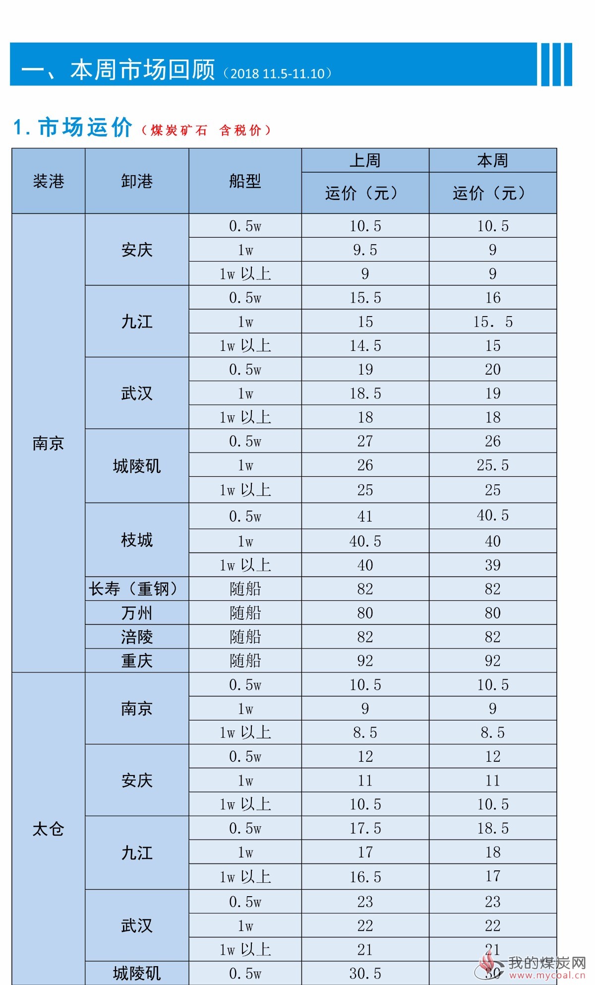 江运周报20181109(1)-2