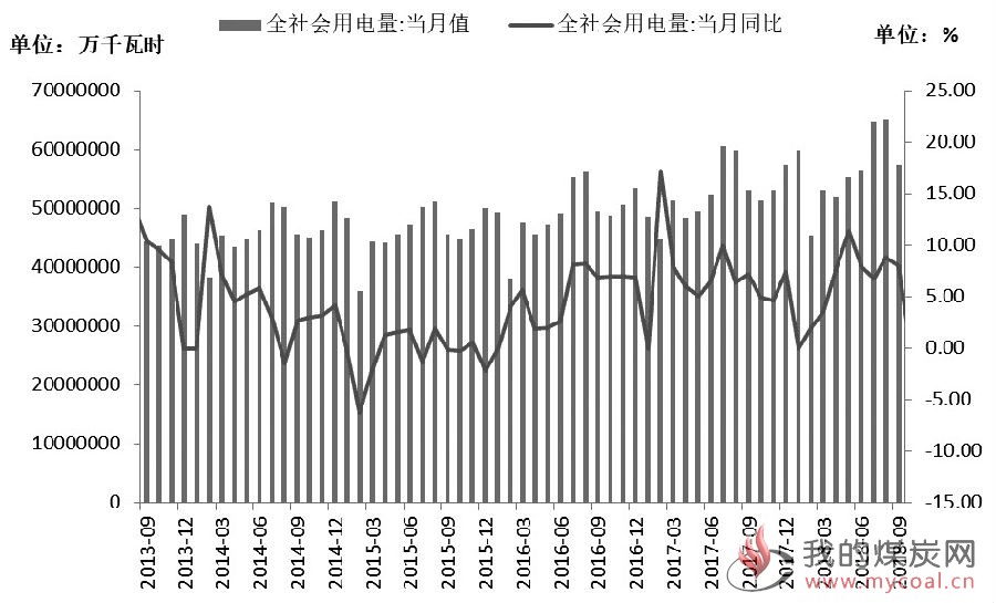 煤炭,煤炭价格,焦煤,焦炭,动力煤,焦炭价格,无烟煤,焦煤价格