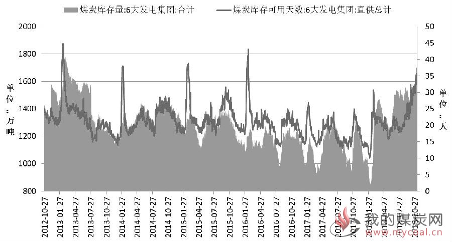 煤炭,煤炭价格,焦煤,焦炭,动力煤,焦炭价格,无烟煤,焦煤价格