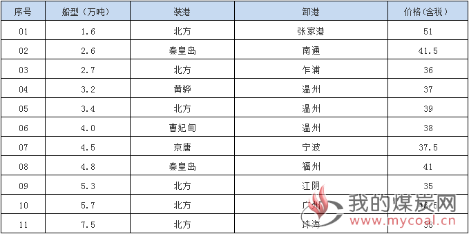 181114接盘