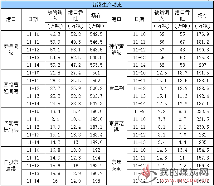 生产动态