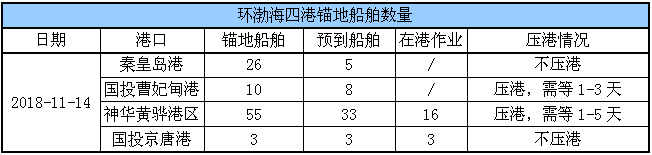 锚地船舶