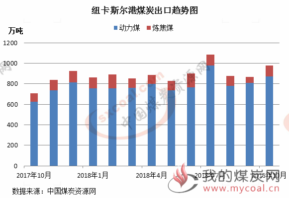 煤炭,煤炭价格,焦煤,焦炭,动力煤,焦炭价格,无烟煤,焦煤价格