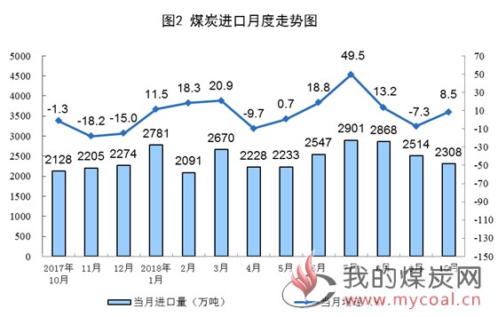 煤炭,煤炭价格,焦煤,焦炭,动力煤,焦炭价格,无烟煤,焦煤价格