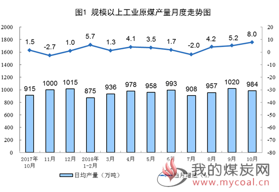 煤炭,煤炭价格,焦煤,焦炭,动力煤,焦炭价格,无烟煤,焦煤价格
