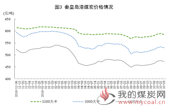 煤炭,煤炭价格,焦煤,焦炭,动力煤,焦炭价格,无烟煤,焦煤价格