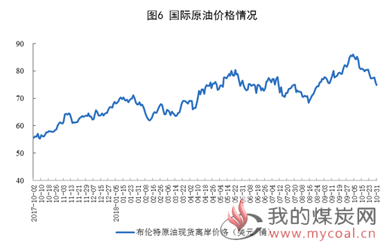煤炭,煤炭价格,焦煤,焦炭,动力煤,焦炭价格,无烟煤,焦煤价格