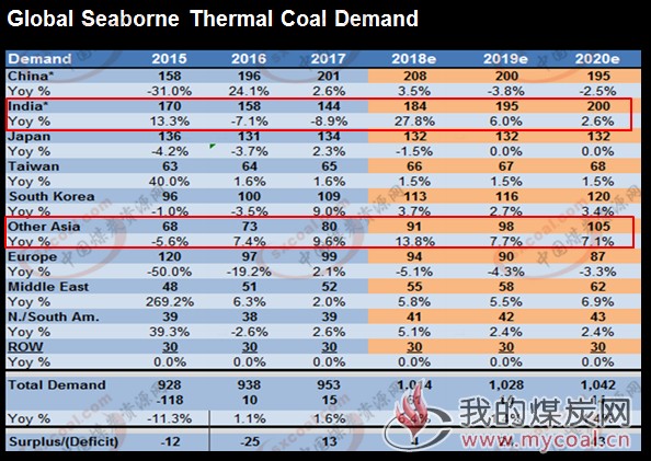 煤炭,煤炭价格,焦煤,焦炭,动力煤,焦炭价格,无烟煤,焦煤价格