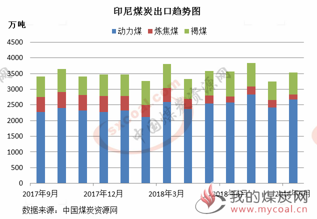 煤炭,煤炭价格,焦煤,焦炭,动力煤,焦炭价格,无烟煤,焦煤价格