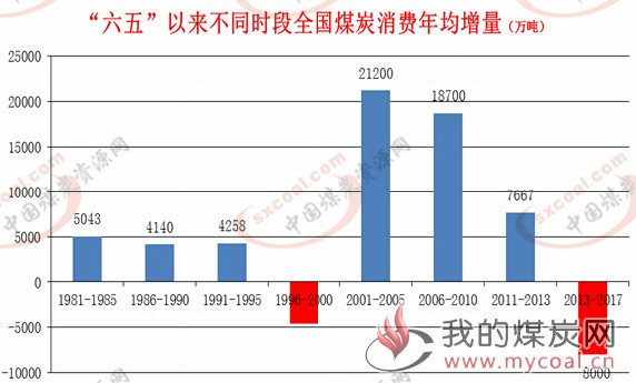 煤炭,煤炭价格,焦煤,焦炭,动力煤,焦炭价格,无烟煤,焦煤价格