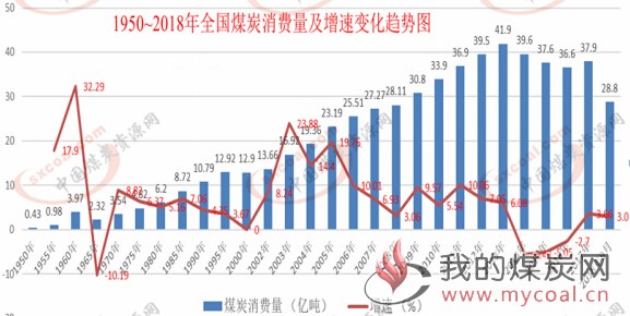 2018中国能源发球王会展报告：我国清洁能源生产和消费总量居世界第一